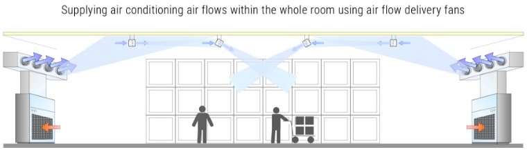 Factory Air Conditioning image